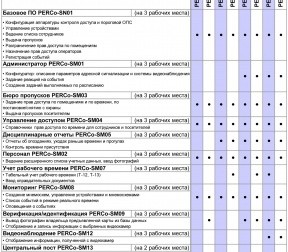 Комплекты программного обеспечения